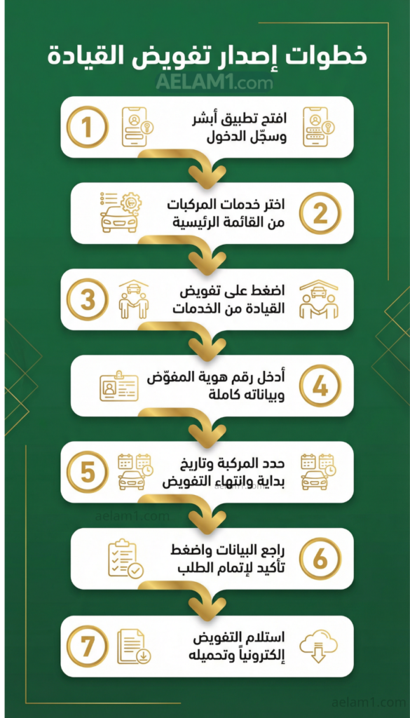 خطوات إصدار تفويض قيادة عبر أبشر