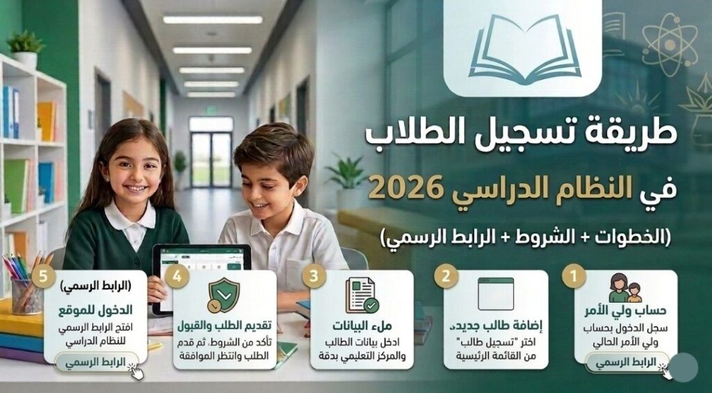 خطوات تسجيل الطلاب في نظام نور 2026 في السعودية تشمل إضافة طالب جديد وتعبئة البيانات واختيار المدرسة وإرسال الطلب