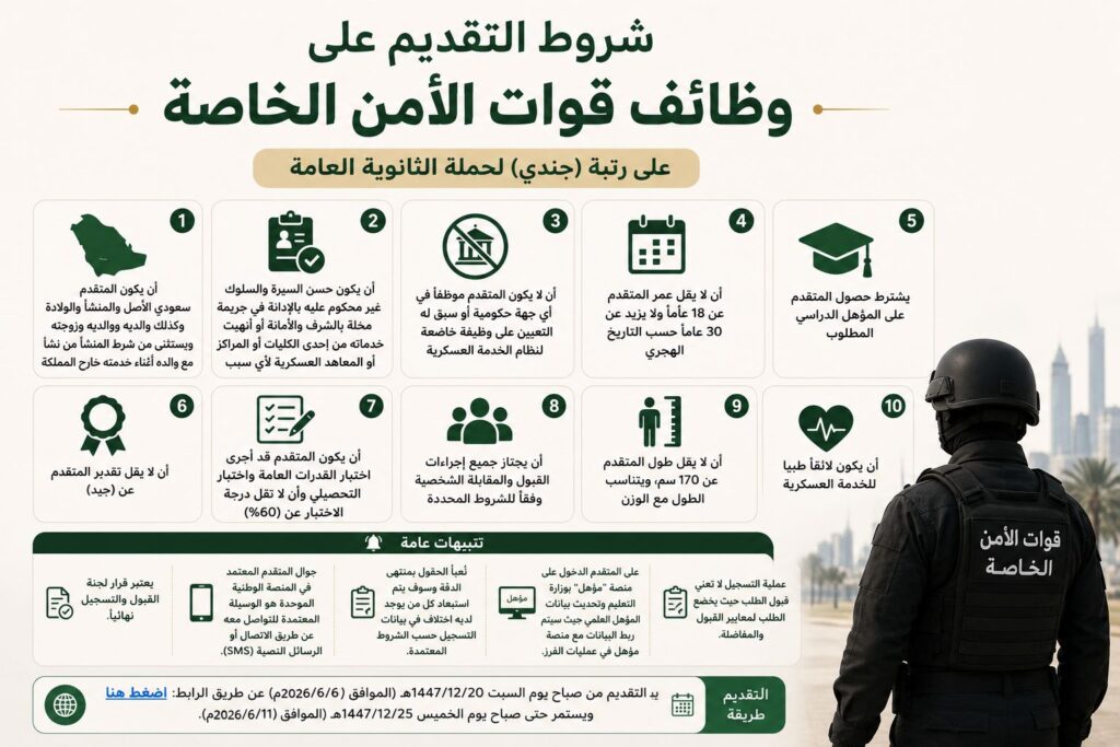 شروط التقديم على وظائف قوات الأمن الخاصة 1447 برتبة جندي لحملة الثانوية العامة.