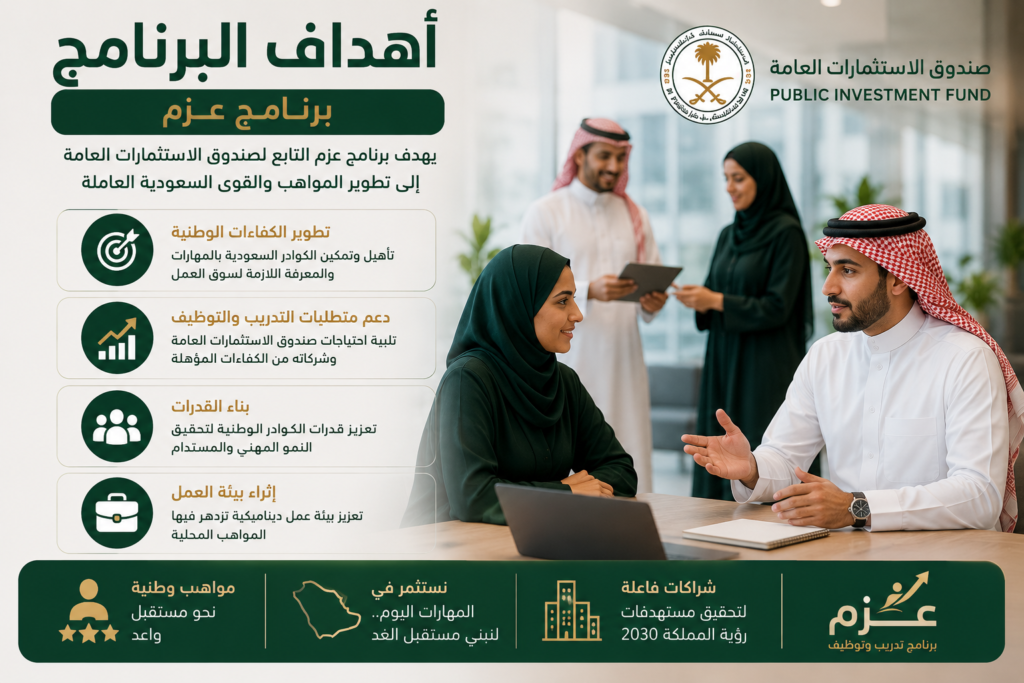 أهداف برنامج عزم في تطوير الكفاءات الوطنية ودعم التدريب والتوظيف في السعودية.